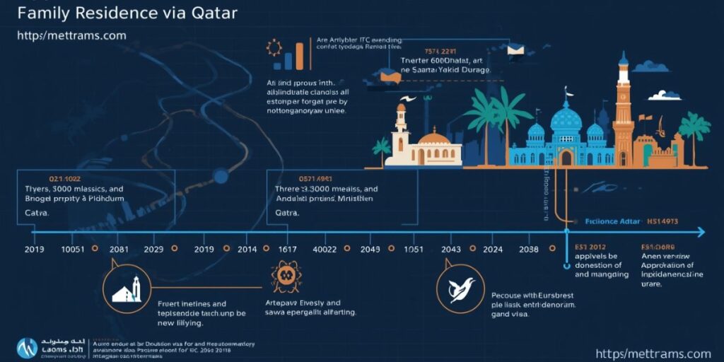 Qatar Family Residence Visa
