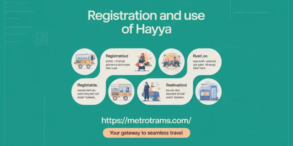 Registration and Use of Hayya