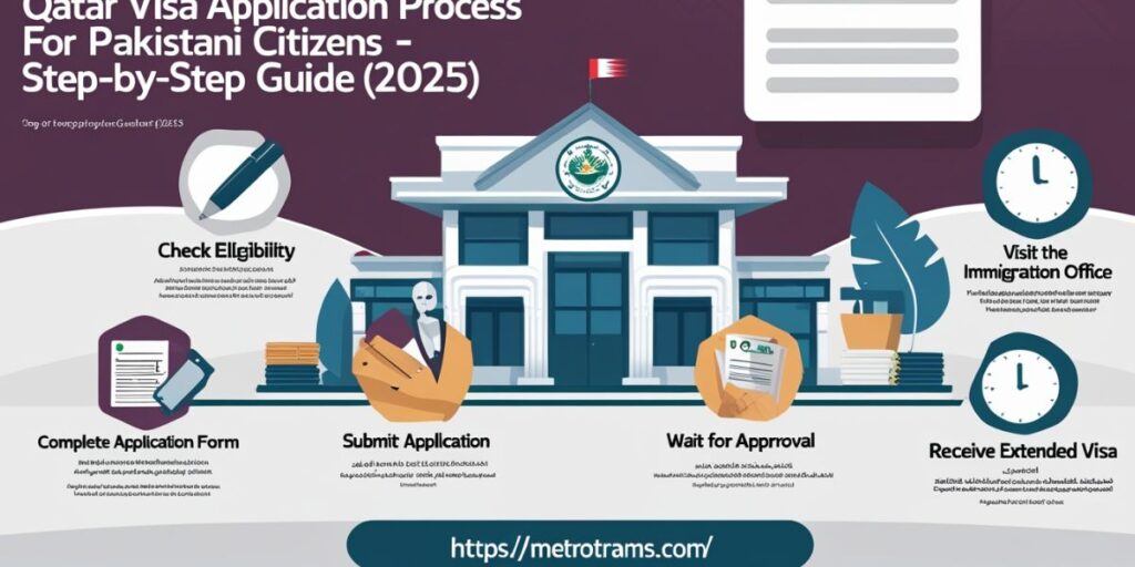 Step-by-Step Visa Application Process for Qatar