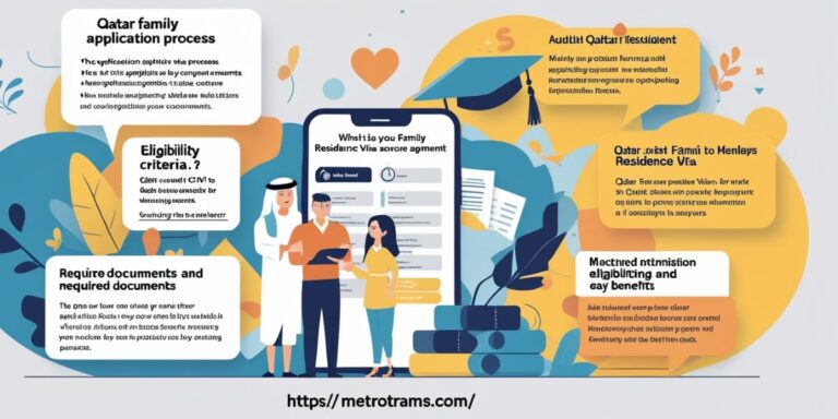 Qatar Family Residence Visa: Complete Guide for 2025
