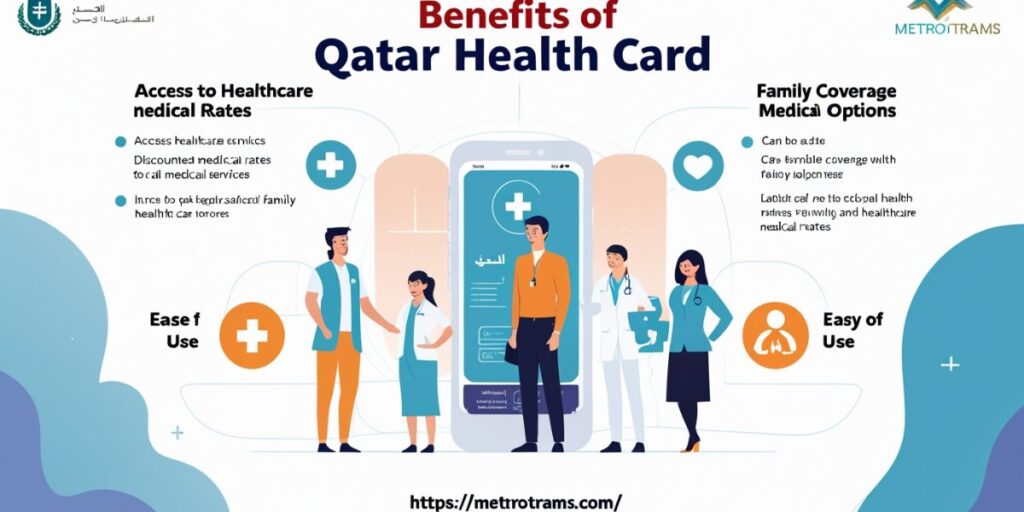 Benefits of Qatar Health Card