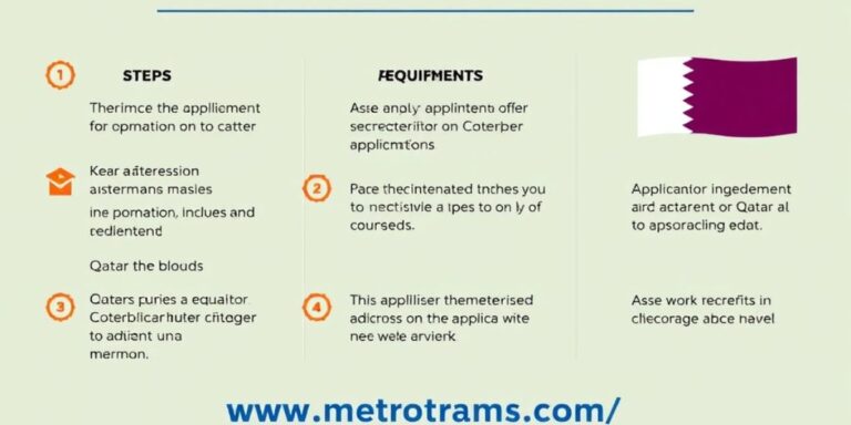 Qatar Work Visa: Comprehensive Guide to Application and Requirements