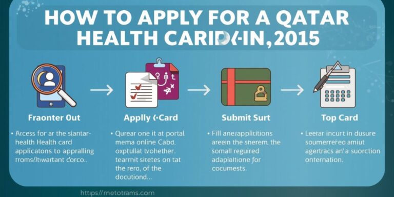How to Apply For a Qatar Health Card Online in 2025