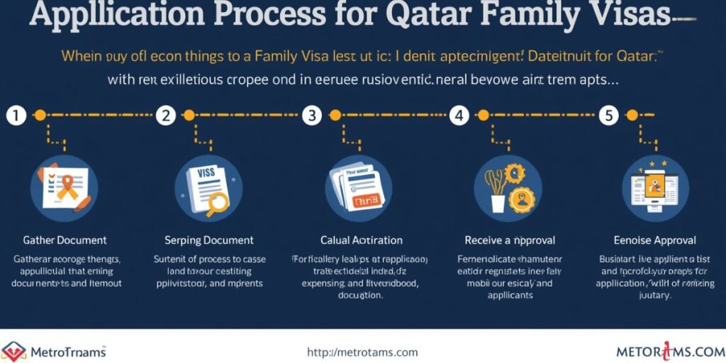 Application Process for Qatar Family Visas