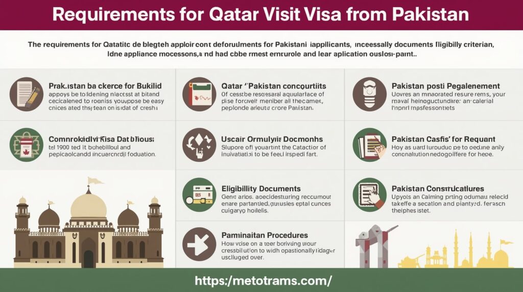 Requirements for Qatar Visit Visa from Pakistan