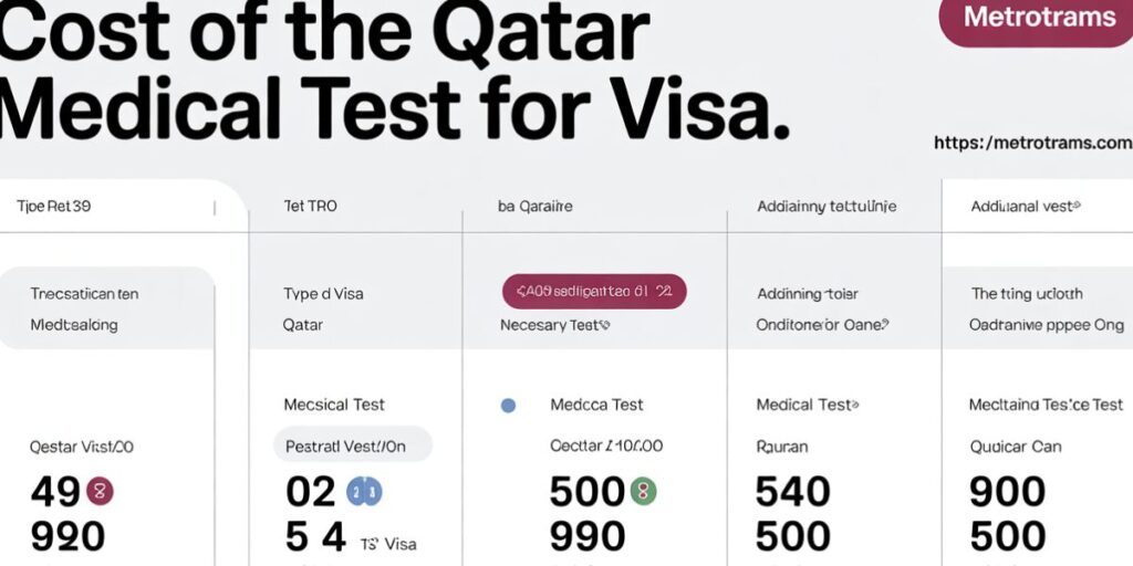 Cost of the Qatar Medical Test for Visa