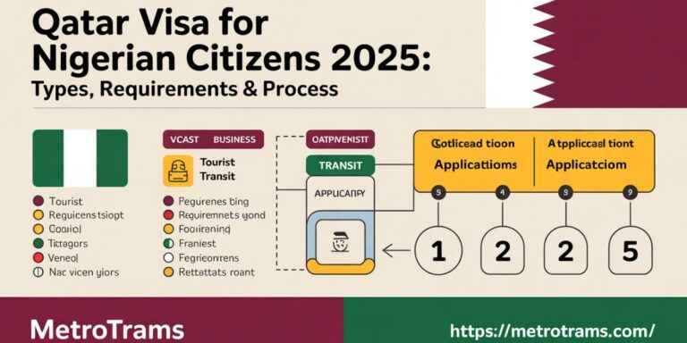 Qatar Visa for Nigerian Citizens 2025: Types, Requirements & Process