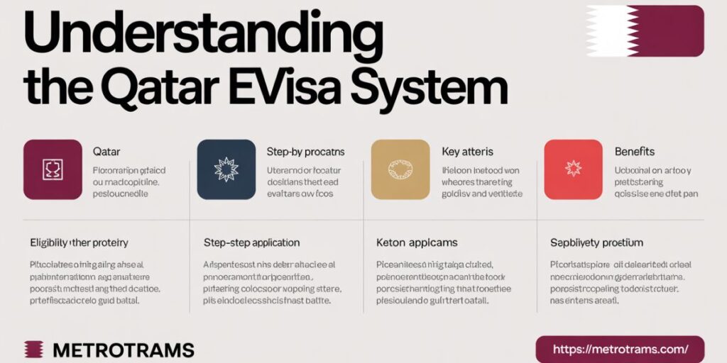 Understanding the Qatar eVisa System