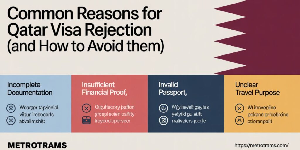 Common Reasons for Qatar Visa Rejection (and How to Avoid Them