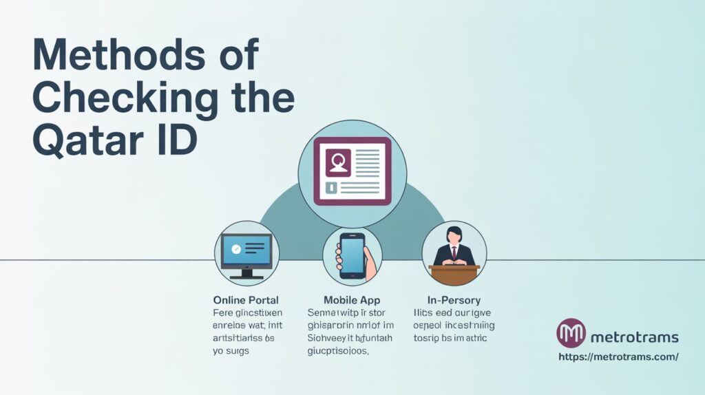 Methods of Checking the Qatar ID